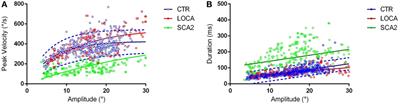 Anti-Saccades in Cerebellar Ataxias Reveal a Contribution of the Cerebellum in Executive Functions